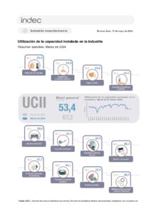 Crecimiento del uso de la Capacidad Instalada por áreas.