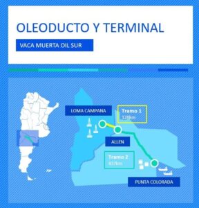 El ducto va a permitir transportar 390 mil barriles diarios.