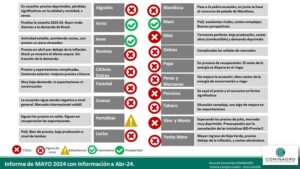 Informe realizado por CONINAGRO.