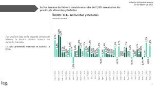 El informe de LCG.