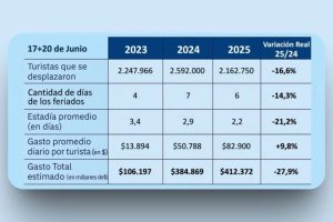 Informe de la CAME.